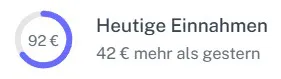 Heutige Einnahmen