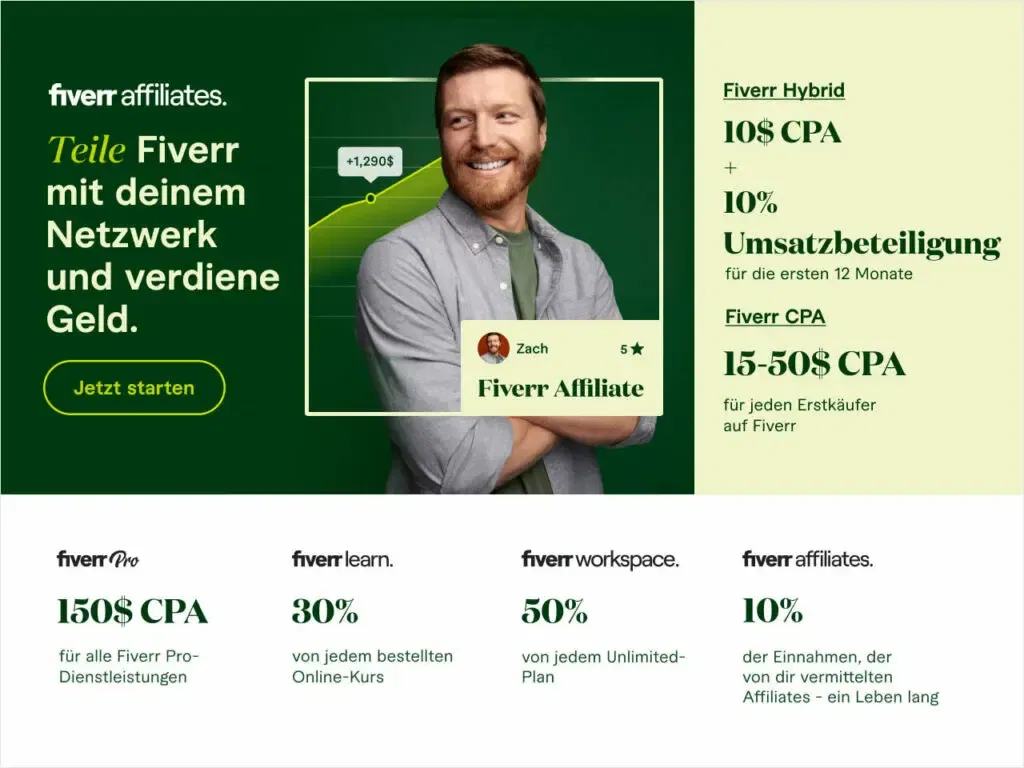 Fiverr - Affiliate werden