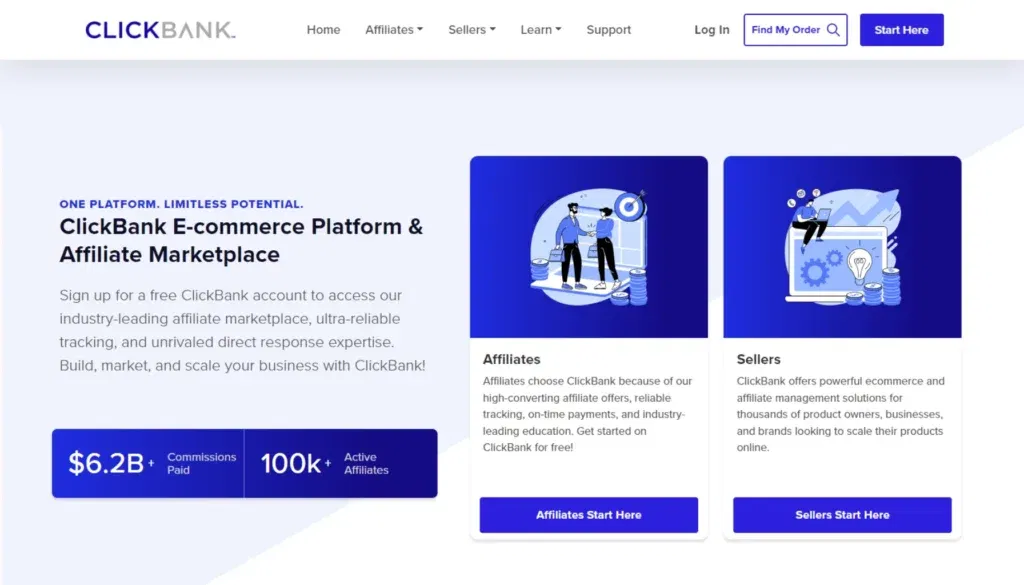 ClickBank - Affiliate-Netzwerk