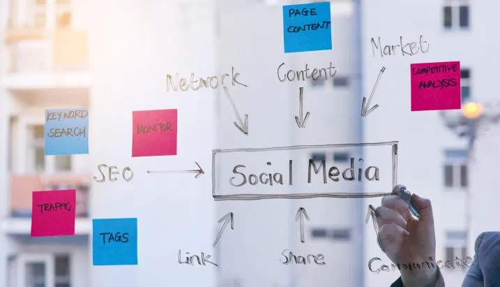 Digitale Marketingstrategien - Methoden zur Umsatzsteigerung