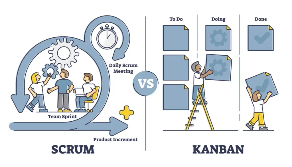 Kanban vs. Scrum - Ein Vergleich der agilen Methoden