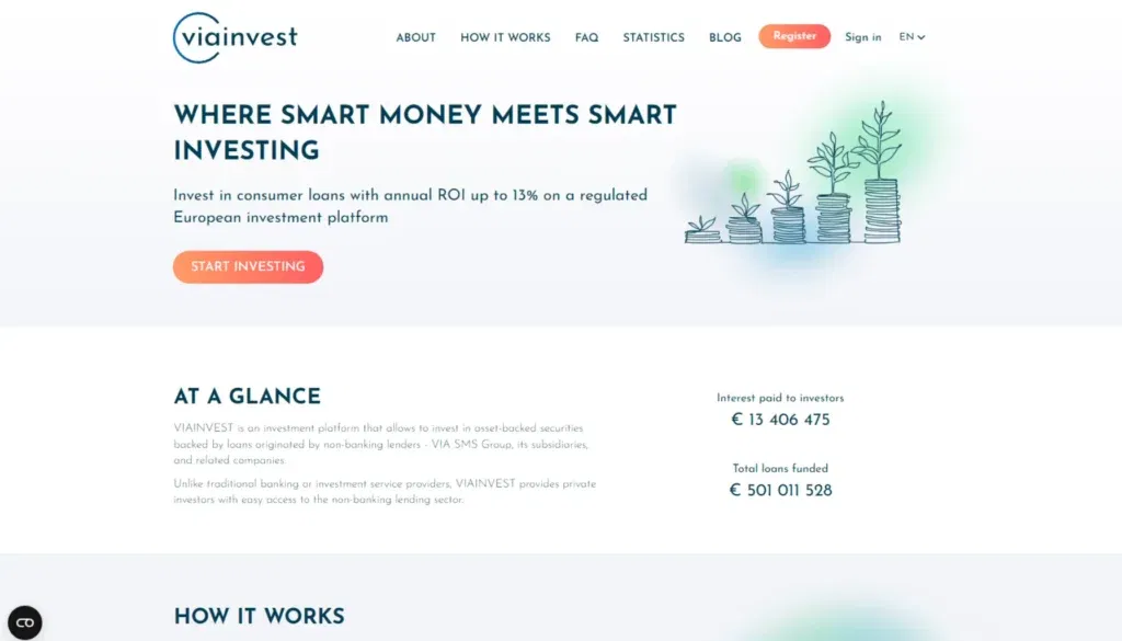 P2P-Kredite auf der P2P-Plattform Viainvest