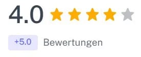 Bewertungen